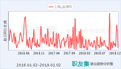 工程監(jiān)理崗位的市場(chǎng)需求分析，工程監(jiān)理崗位市場(chǎng)需求與發(fā)展前景分析 行業(yè)新聞 第4張