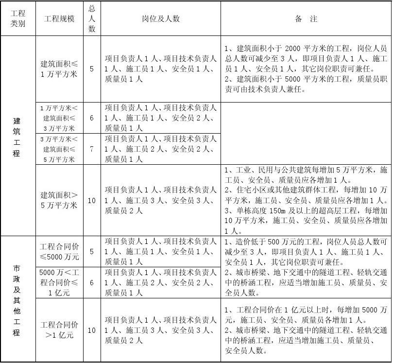 建筑安全員如何制定安全計劃？建筑安全員制定安全計劃的步驟與要點