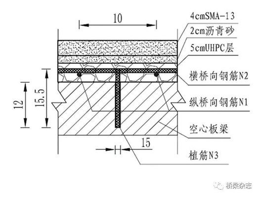 高性能混凝土在橋梁中的應(yīng)用，高性能混凝土在橋梁工程中的關(guān)鍵應(yīng)用與技術(shù)優(yōu)勢(shì) 行業(yè)新聞 第6張