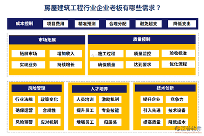 建筑法規(guī)如何影響企業(yè)成本控制，建筑法規(guī)對企業(yè)成本控制的影響及應對策略