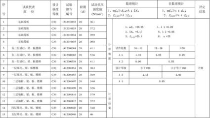 混凝土強度檢測標(biāo)準(zhǔn)規(guī)范，混凝土強度檢測標(biāo)準(zhǔn)規(guī)范