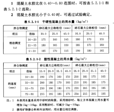 混凝土強度檢測標(biāo)準(zhǔn)規(guī)范，混凝土強度檢測標(biāo)準(zhǔn)規(guī)范