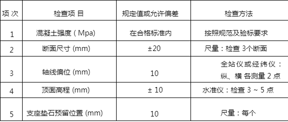 混凝土強度檢測標(biāo)準(zhǔn)規(guī)范，混凝土強度檢測標(biāo)準(zhǔn)規(guī)范