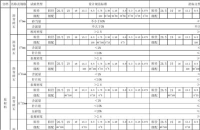 混凝土強度檢測標(biāo)準(zhǔn)規(guī)范，混凝土強度檢測標(biāo)準(zhǔn)規(guī)范
