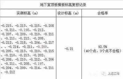 加固設(shè)計公司專業(yè)技術(shù)人員配置，加固設(shè)計公司專業(yè)技術(shù)人員的優(yōu)化配置方案