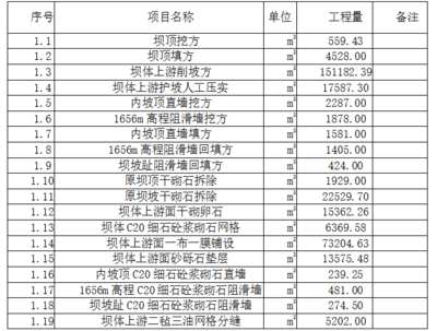 加固設(shè)計行業(yè)口碑排行，2023年加固設(shè)計行業(yè)口碑排行榜TOP10 行業(yè)新聞 第2張