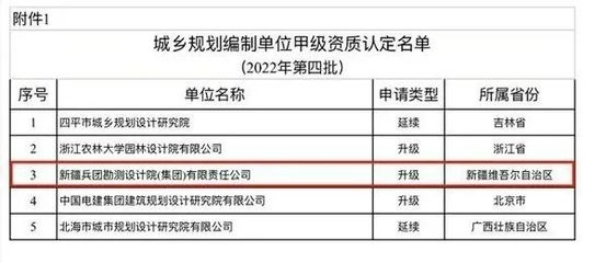 甲級設計院資質(zhì)評定標準，甲級設計院資質(zhì)評定標準詳解