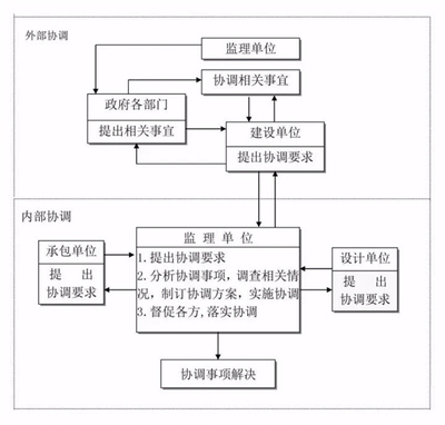 建設(shè)工程質(zhì)量監(jiān)督流程詳解，建設(shè)工程質(zhì)量監(jiān)督全流程解析