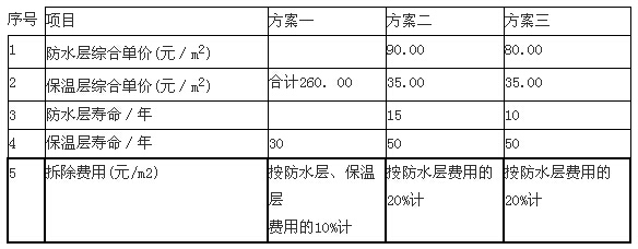 廠房設(shè)計(jì)的成本效益分析方法，廠房設(shè)計(jì)成本效益分析方法與實(shí)踐指南，廠房設(shè)計(jì)成本效益分析方法與實(shí)踐指南