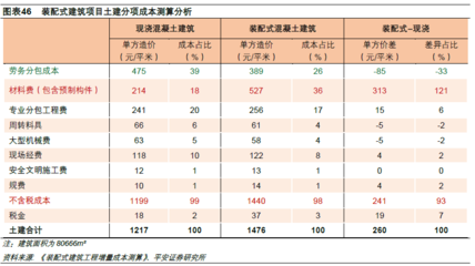 廠房設(shè)計(jì)的成本效益分析方法，廠房設(shè)計(jì)成本效益分析方法與實(shí)踐指南，廠房設(shè)計(jì)成本效益分析方法與實(shí)踐指南