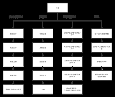 加固設計人員職業(yè)發(fā)展路徑，加固設計人員的職業(yè)發(fā)展路徑與成長策略 行業(yè)新聞 第6張