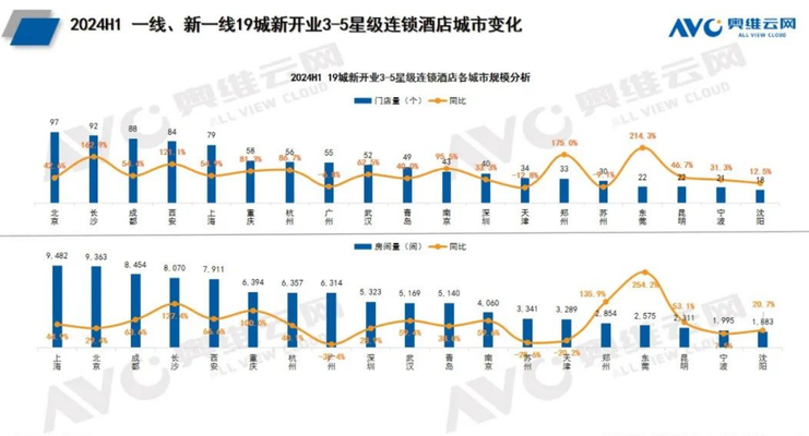賓館有五十個房間供游客居住 行業(yè)新聞 第2張 賓館有五十個房間供游客居住 行業(yè)新聞 第2張