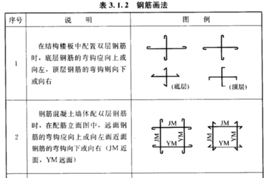 鋼筋彎鉤設計對結(jié)構(gòu)性能的影響