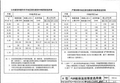 保溫隔熱材料選擇指南 行業(yè)新聞 第4張 保溫隔熱材料選擇指南 行業(yè)新聞 第4張