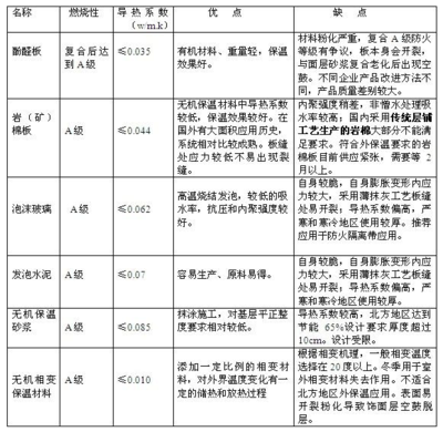 保溫隔熱材料選擇指南 行業(yè)新聞 第3張 保溫隔熱材料選擇指南 行業(yè)新聞 第3張