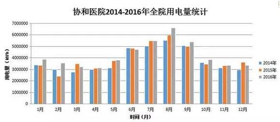 改造前后建筑能耗對(duì)比