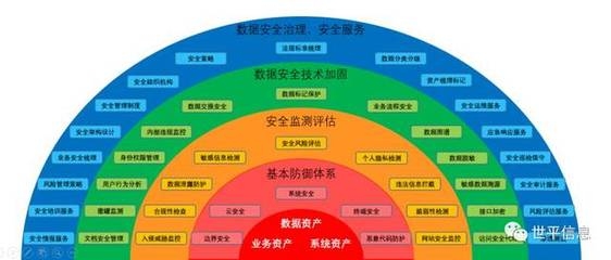 環(huán)保加固材料的生命周期評估