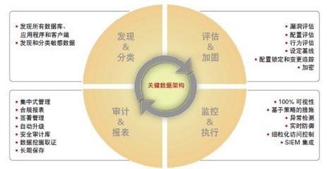 環(huán)保加固材料的生命周期評估