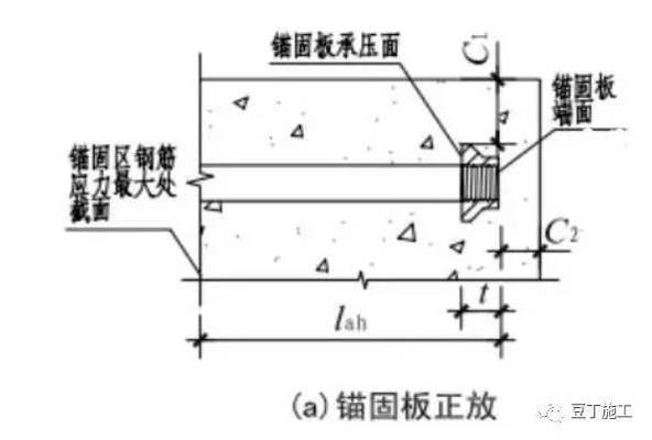 鋼筋錨固板連接技術(shù)的優(yōu)缺點 行業(yè)新聞 第5張