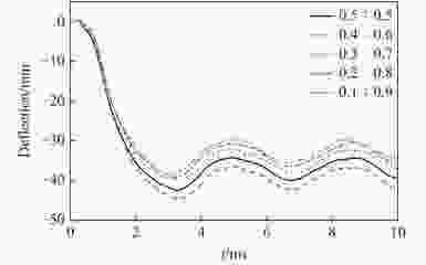 荷載-撓度曲線數(shù)據(jù)處理技術(shù)要點 行業(yè)新聞 第4張