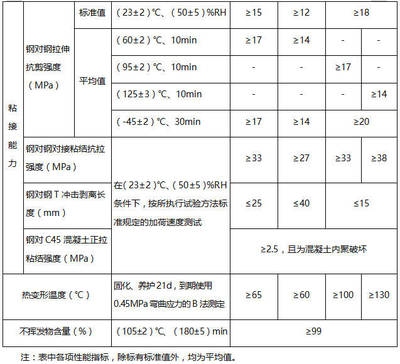 混凝土加固材料的抗壓強(qiáng)度測(cè)試
