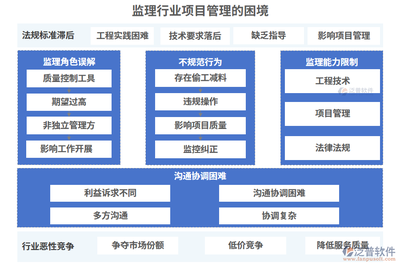 工程質(zhì)量監(jiān)控法規(guī)標(biāo)準(zhǔn)
