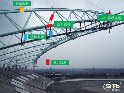 沉降監(jiān)測技術(shù)在橋梁中的應(yīng)用案例
