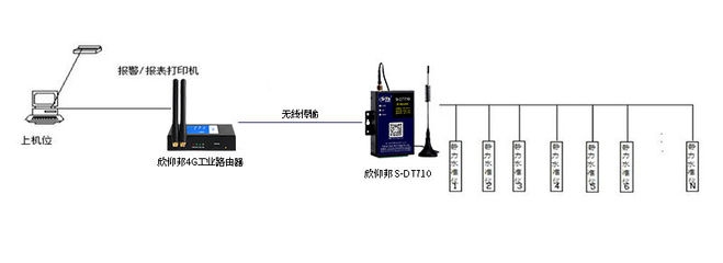 沉降監(jiān)測技術(shù)在橋梁中的應(yīng)用案例
