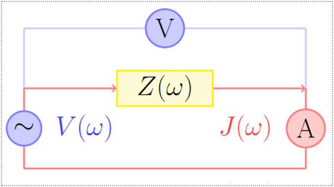 電化學(xué)阻抗譜測試的應(yīng)用范圍