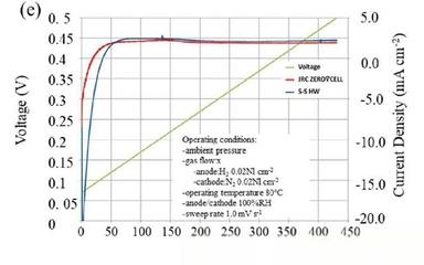 電化學(xué)阻抗譜測試的應(yīng)用范圍
