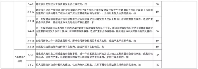 工程質量評價標準解讀