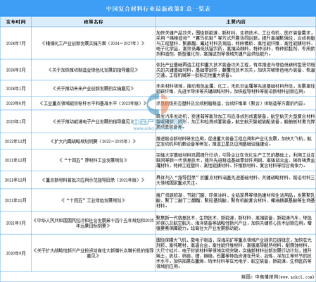 加固材料行業(yè)政策支持現(xiàn)狀
