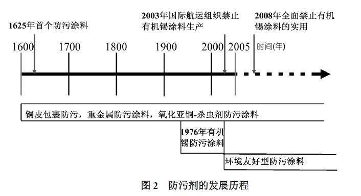 海洋環(huán)境下鋼板防腐技術(shù)