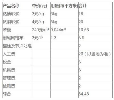 保溫隔熱材料成本效益分析
