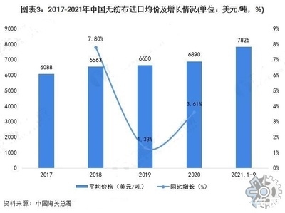 環(huán)保加固材料的市場趨勢 行業(yè)新聞 第3張
