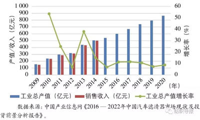 環(huán)保加固材料的市場趨勢 行業(yè)新聞 第2張