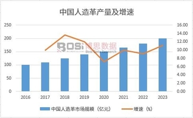 環(huán)保加固材料的市場趨勢 行業(yè)新聞 第5張