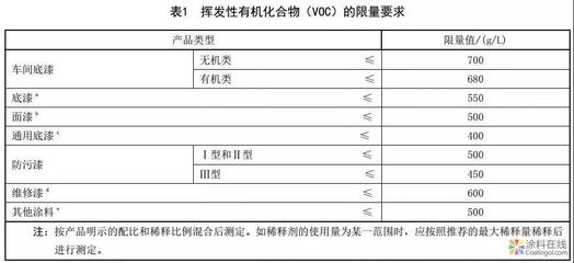 環(huán)保加固材料的國際標準對比