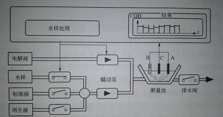 電化學(xué)氧化法電解液處理方案 行業(yè)新聞 第3張