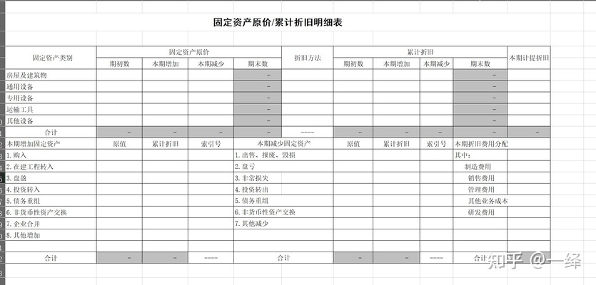 固定資產(chǎn)轉(zhuǎn)固流程的審計要點