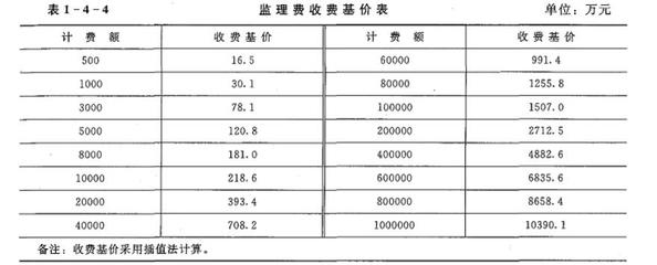 加固工程復(fù)雜程度評定標(biāo)準(zhǔn)