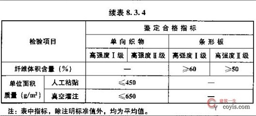 加固工程強(qiáng)制性條文內(nèi)容