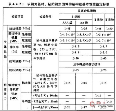 加固工程強(qiáng)制性條文內(nèi)容