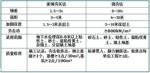 加固材料進場驗收標準