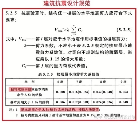 不同地區(qū)建筑抗震標準對比研究 行業(yè)新聞 第4張 不同地區(qū)建筑抗震標準對比研究 行業(yè)新聞 第4張