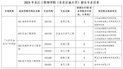 高級工程師職稱評定標(biāo)準(zhǔn)