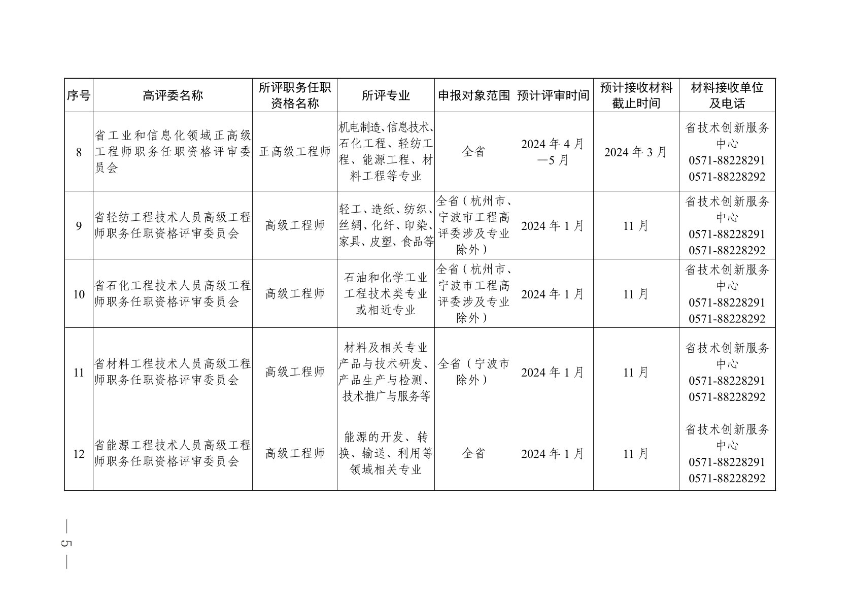 高級工程師職稱評定標(biāo)準(zhǔn)