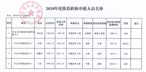 高級工程師職稱評定標(biāo)準(zhǔn)