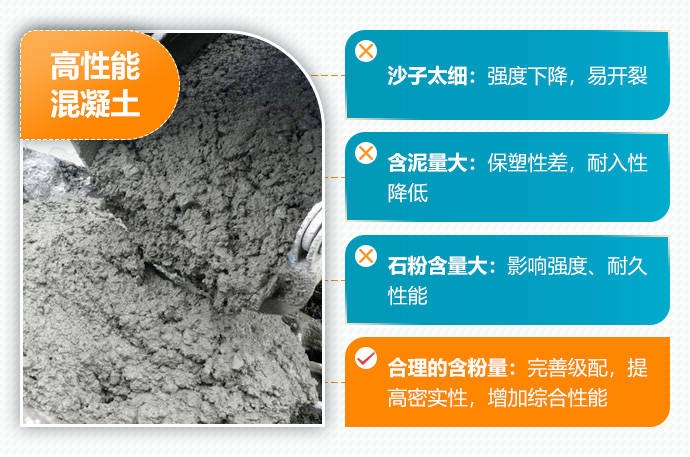 高性能混凝土的環(huán)保優(yōu)勢(shì) 行業(yè)新聞 第5張 高性能混凝土的環(huán)保優(yōu)勢(shì) 行業(yè)新聞 第5張