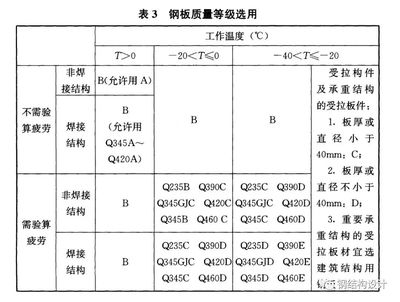 鋼板厚度檢測國家標準查詢